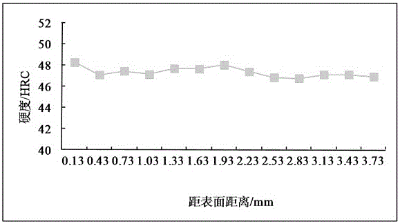 Anti-carburizing painting capable of being removed through washing after quenching and preparation method thereof