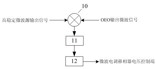 Stable microwave oscillator