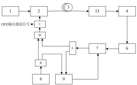 Stable microwave oscillator