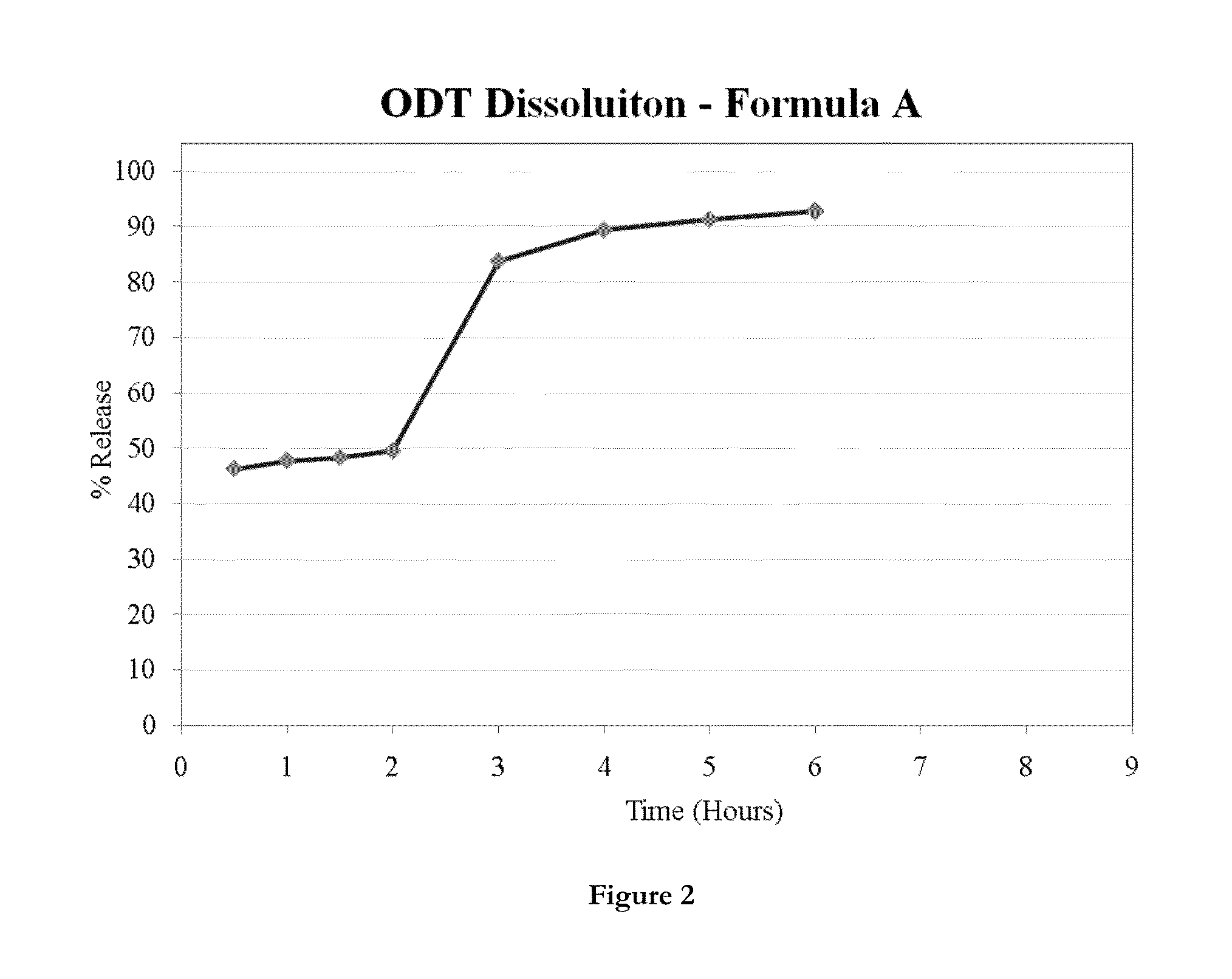 Dosage forms for oral administration and methods of treatment using the same