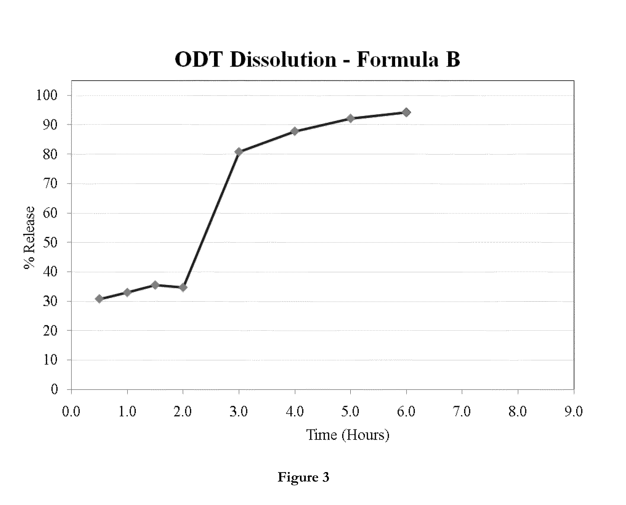 Dosage forms for oral administration and methods of treatment using the same