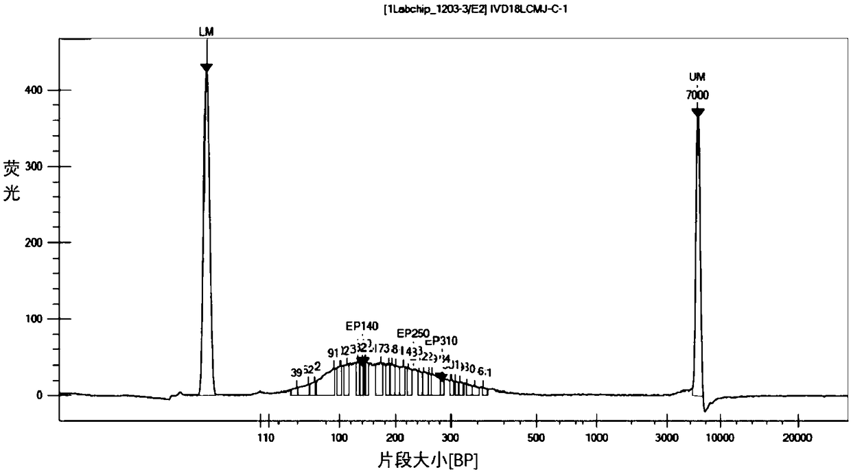 Enhancer for free circulating tumor DNA extraction, kit and method for extracting free circulating tumor DNA in peripheral blood