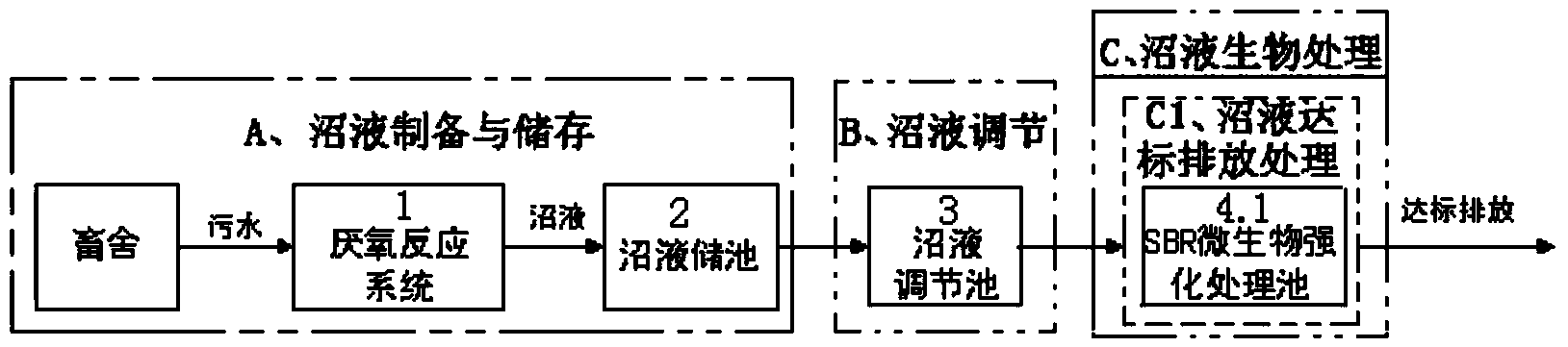 Treatment method and recycling method of livestock and poultry breeding wastewater and biogas slurry