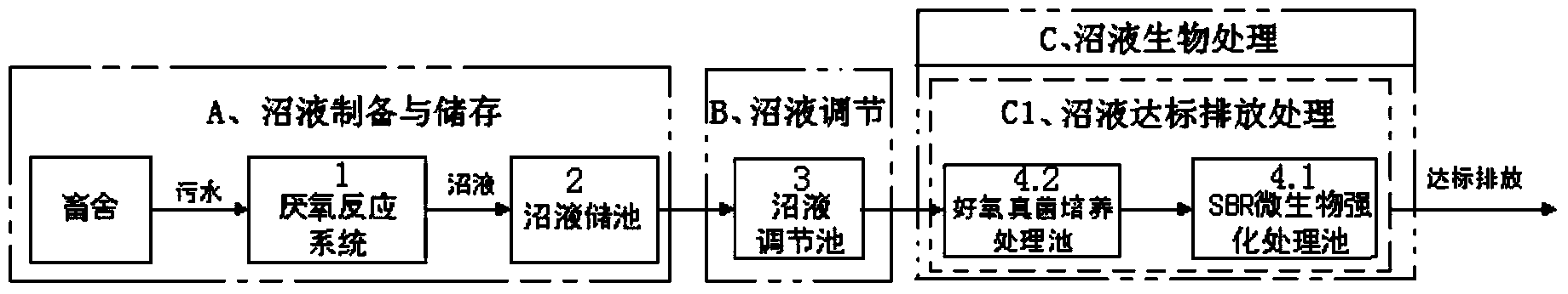 Treatment method and recycling method of livestock and poultry breeding wastewater and biogas slurry