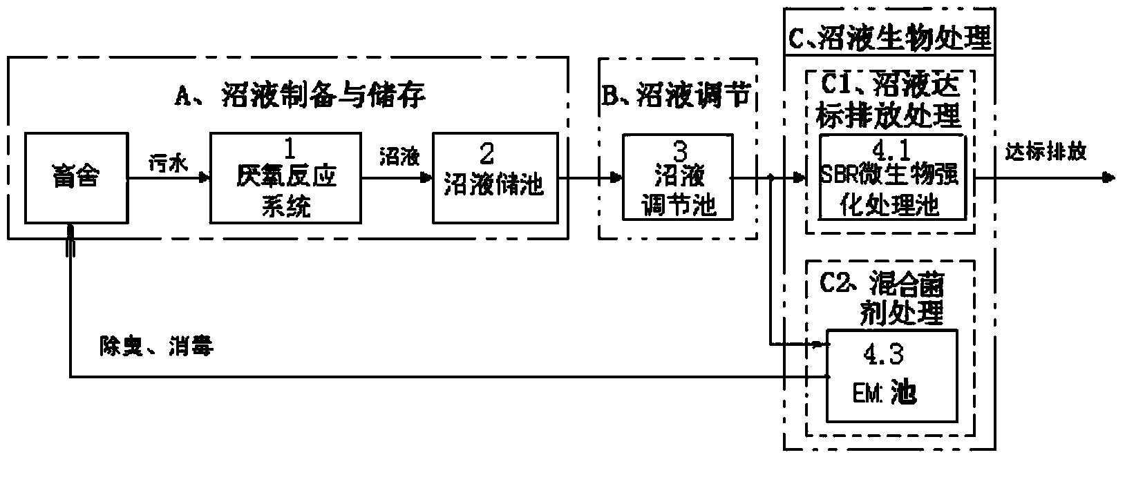 Treatment method and recycling method of livestock and poultry breeding wastewater and biogas slurry