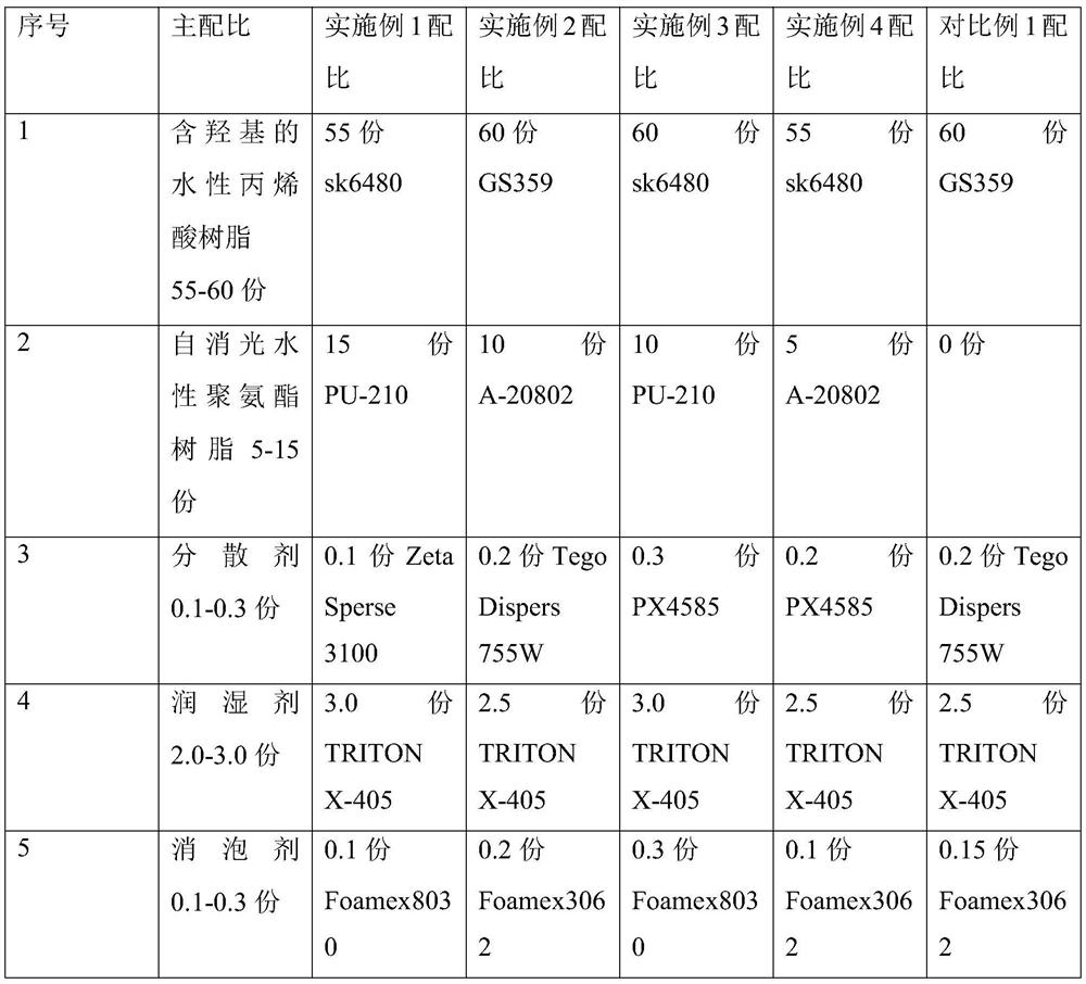 A kind of multi-color low-gloss waterborne acrylic polyurethane topcoat for railway passenger car and preparation method thereof