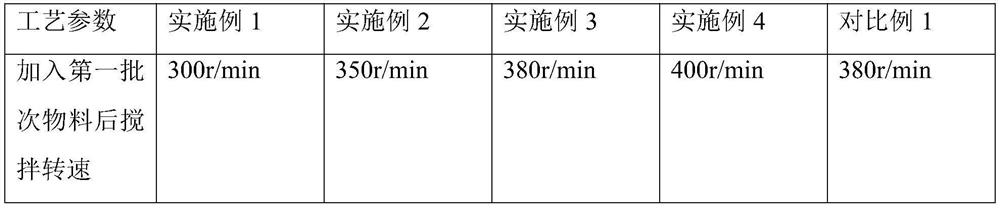 A kind of multi-color low-gloss waterborne acrylic polyurethane topcoat for railway passenger car and preparation method thereof