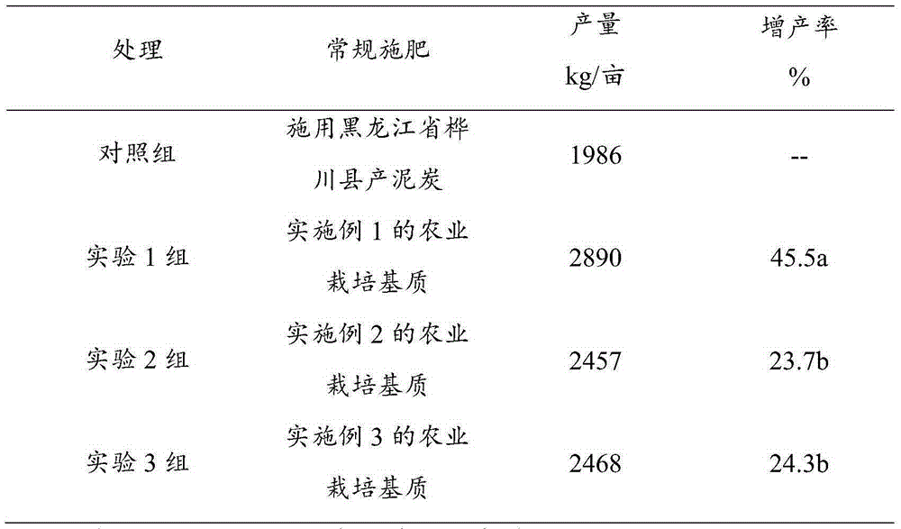 Agricultural culturing medium, producing method thereof and application thereof