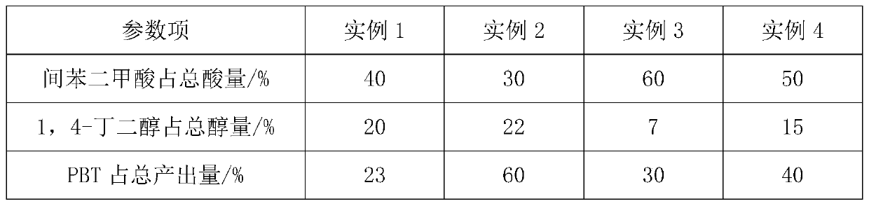 Polyester chip for producing compound filament with ultralow melting point and preparation method thereof