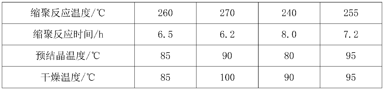 Polyester chip for producing compound filament with ultralow melting point and preparation method thereof