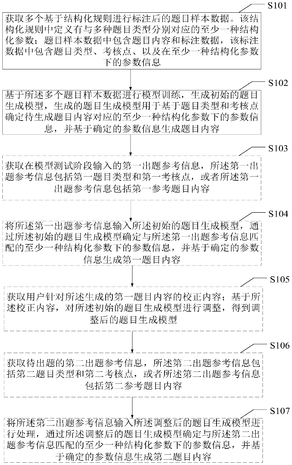 Question generation method and device and computer readable storage medium