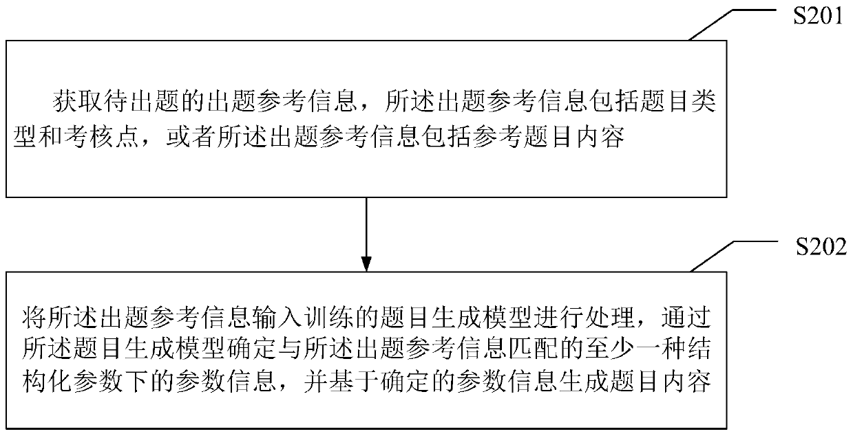 Question generation method and device and computer readable storage medium