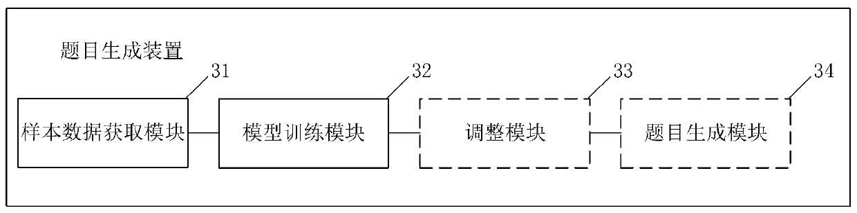 Question generation method and device and computer readable storage medium