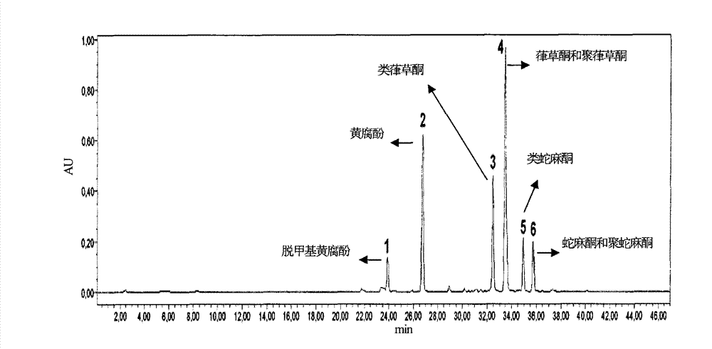 Application of humulus lupulus effective parts applied to preparation of medicine for preventing and improving depression and clinical symptoms