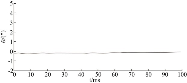 Compensation method for installation error of Hall sensor in permanent magnet synchronous motor