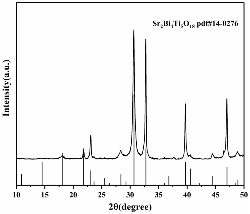 Synthesis method and application of a layered perovskite photocatalyst