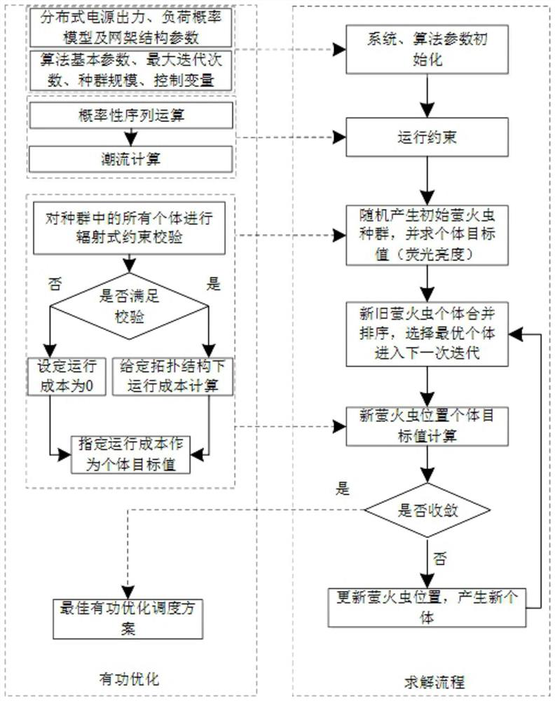 Active power distribution system source network load storage day-ahead active power scheduling method based on sequence operation