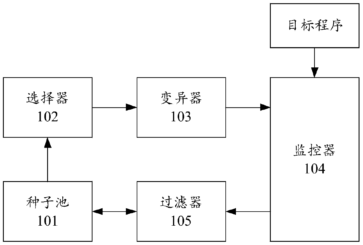 Fuzzy test method and device, electronic equipment and storage medium