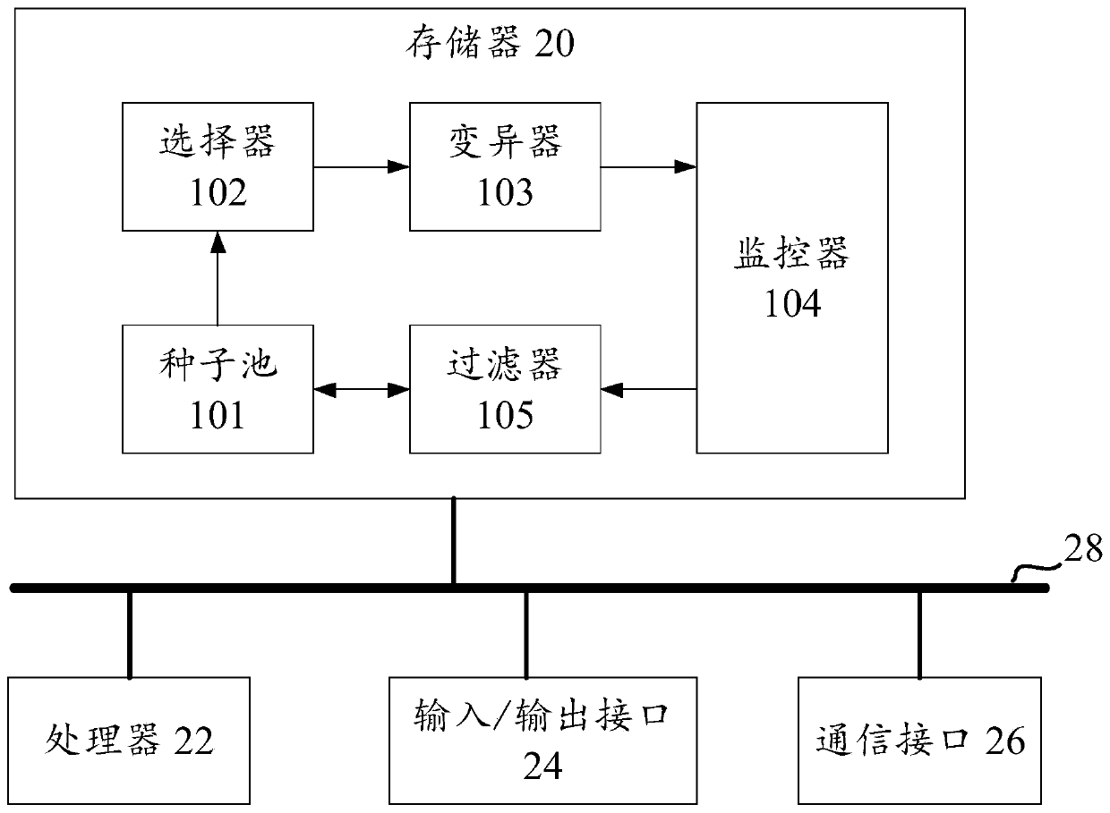 Fuzzy test method and device, electronic equipment and storage medium