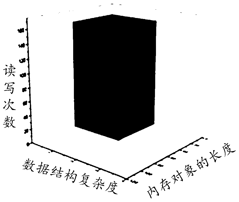 Fuzzy test method and device, electronic equipment and storage medium