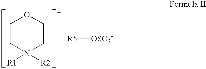 Reduction of odors in absorbent articles