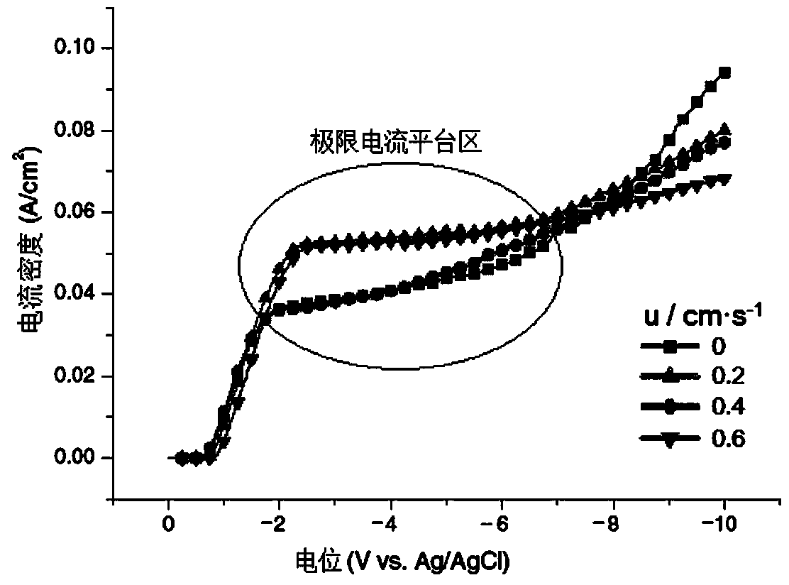 Electrochemical surface treatment method and electrochemical surface treatment device for porous metal material