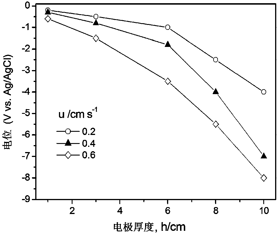 Electrochemical surface treatment method and electrochemical surface treatment device for porous metal material