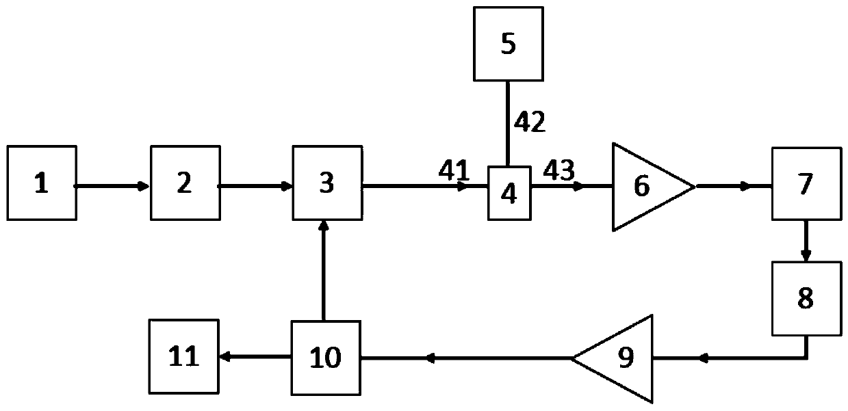 A Photoelectric Oscillator Stress Sensing System Based on Nonlinear Dispersion Element