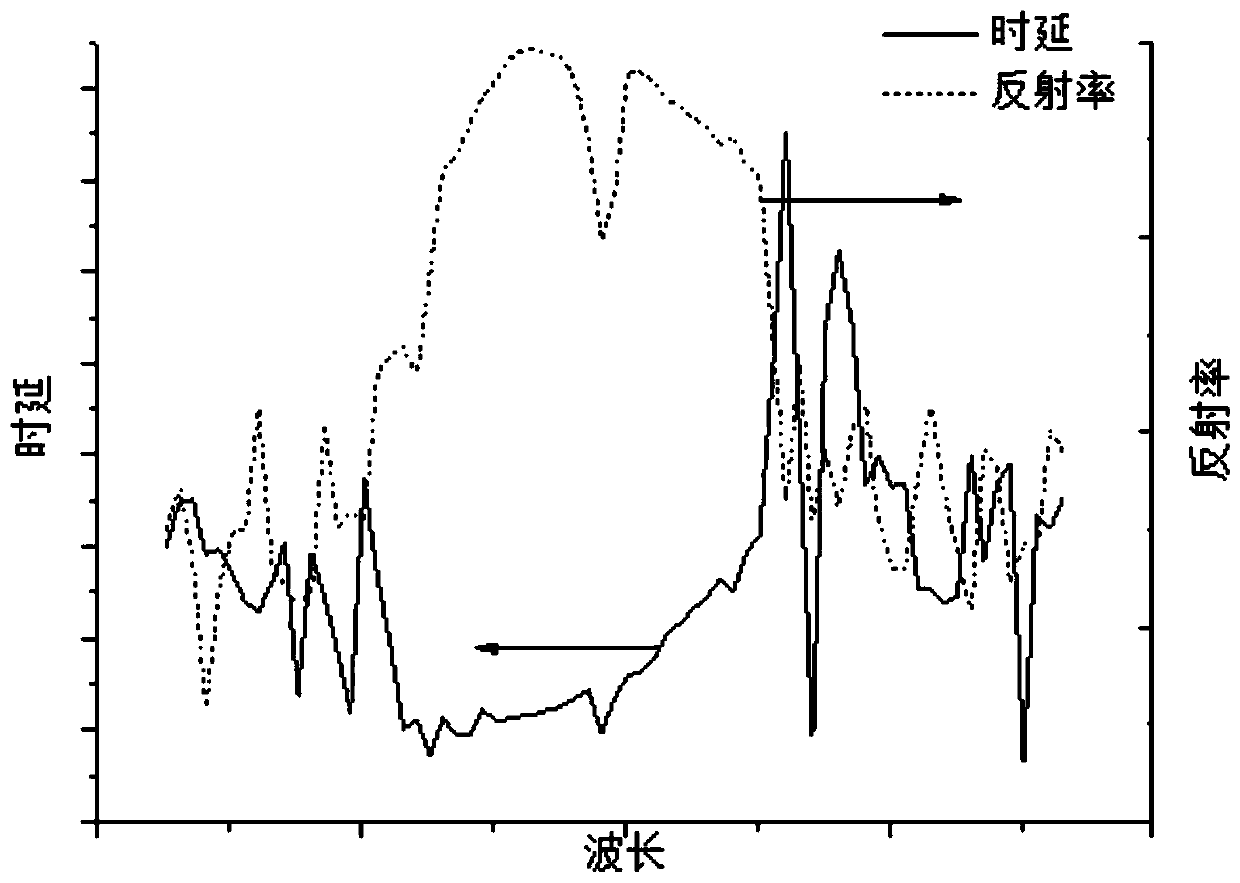 A Photoelectric Oscillator Stress Sensing System Based on Nonlinear Dispersion Element