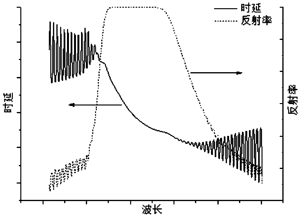 A Photoelectric Oscillator Stress Sensing System Based on Nonlinear Dispersion Element