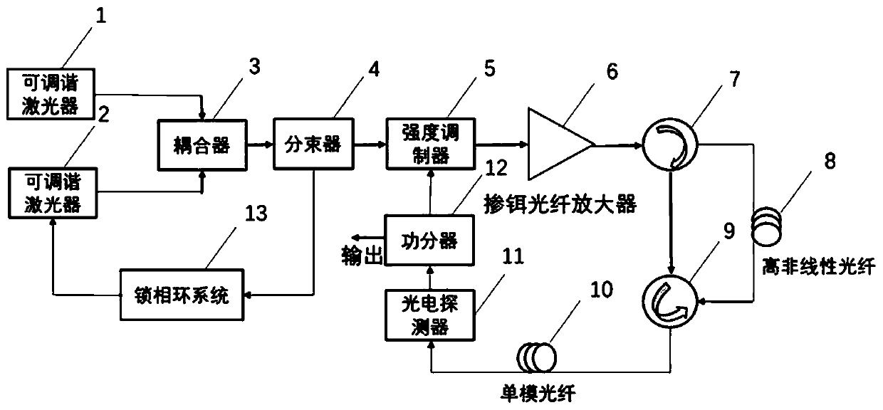 Tunable optoelectronic oscillator and method based on random Brillouin fiber laser