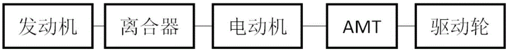 Measuring method for load of hybrid electric vehicle