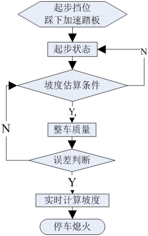 Measuring method for load of hybrid electric vehicle