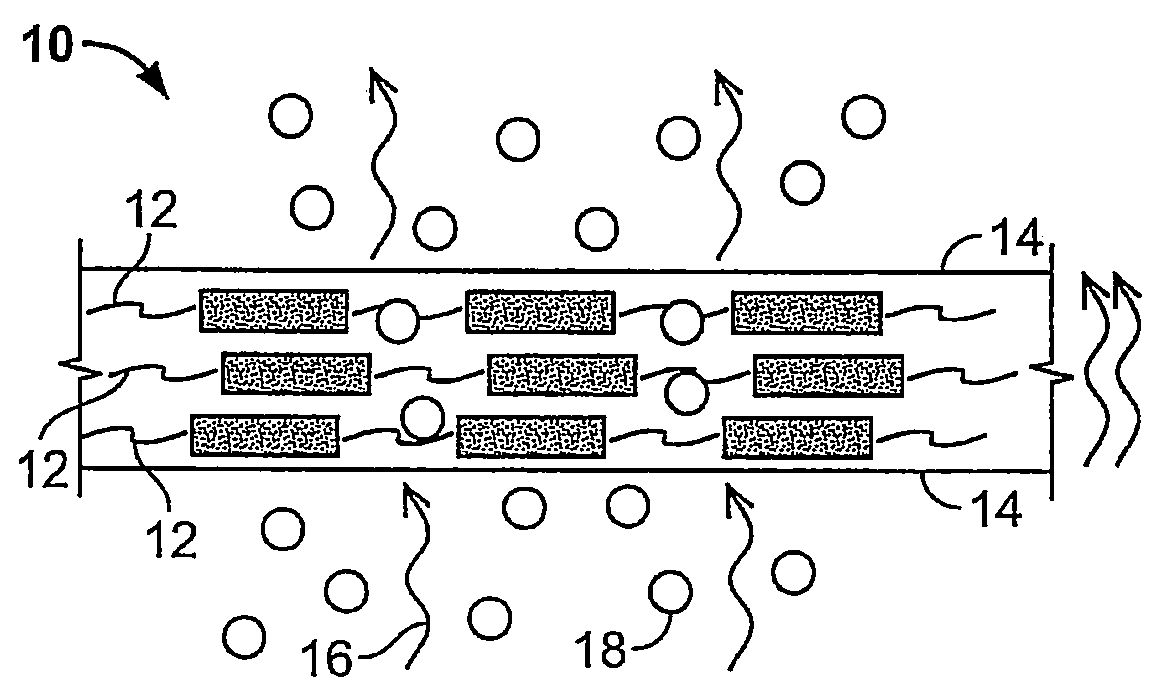 Selectively permeable films