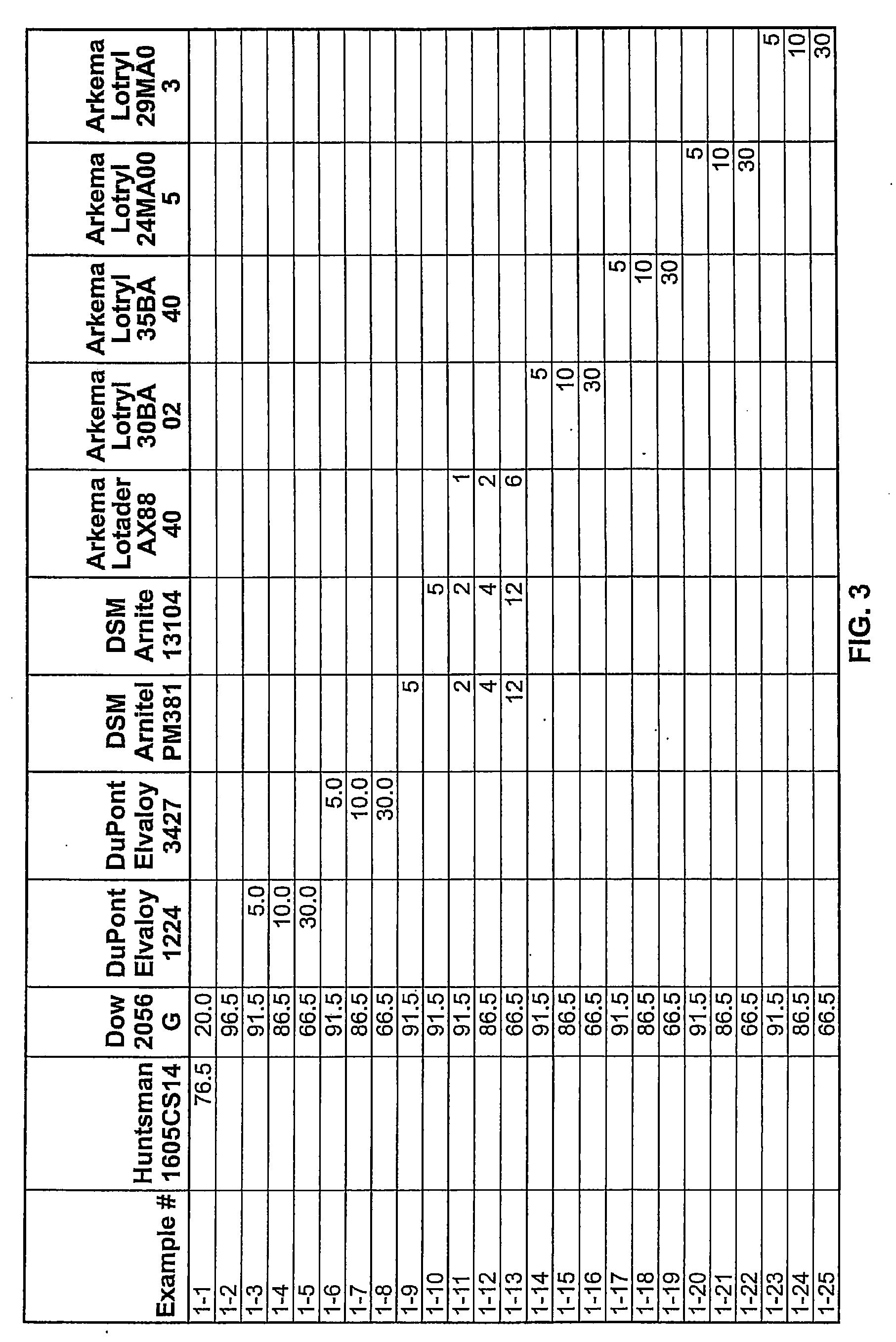 Selectively permeable films