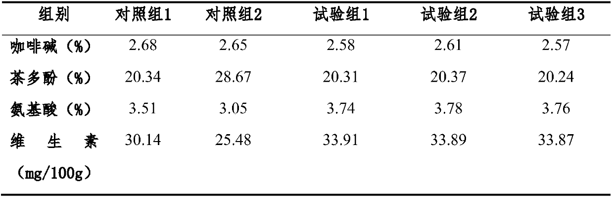 Processing method for improving mouth feel of organic orchid-flavored green tea through compound enzymes