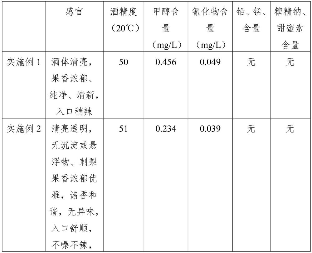 Process for producing roxburgh rose distilled liquor