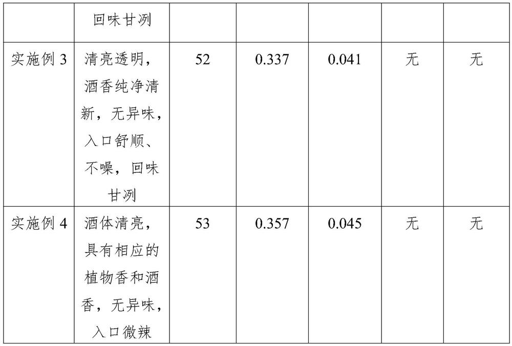 Process for producing roxburgh rose distilled liquor