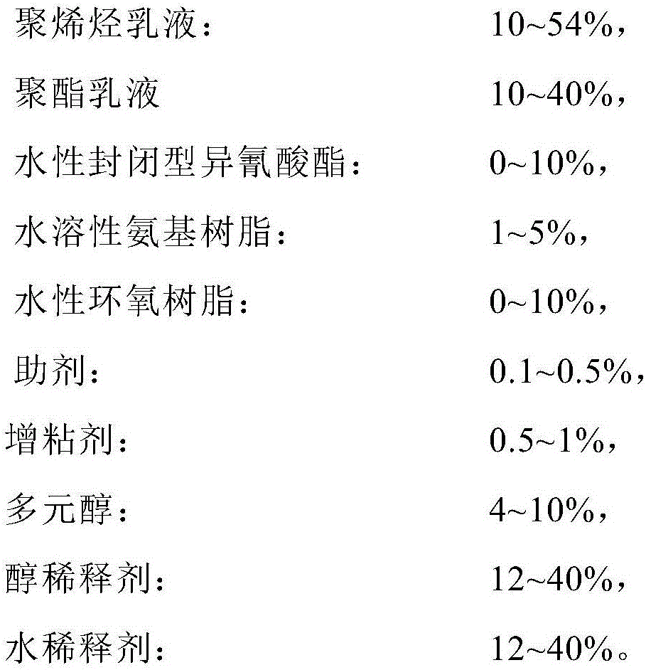 Water varnish for protection of printable aluminum foil for drug packing and preparation method of water varnish