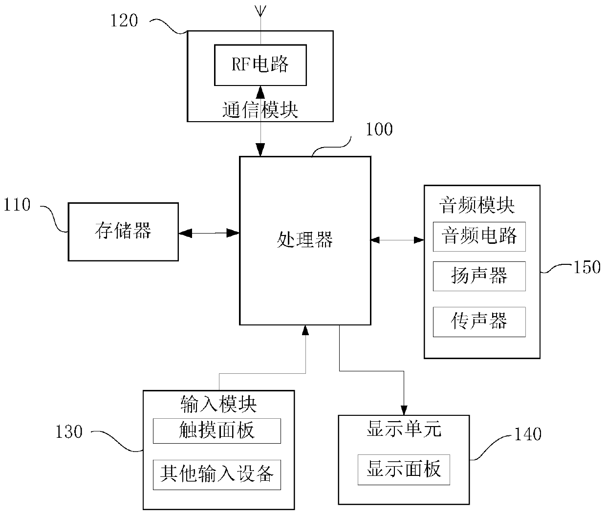 Dialogue response method and device