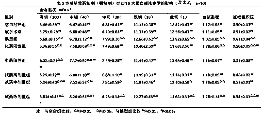 Zhuang Autonomous Region medicine preparation for treating chronic pelvic inflammatory disease sequela and preparing method thereof