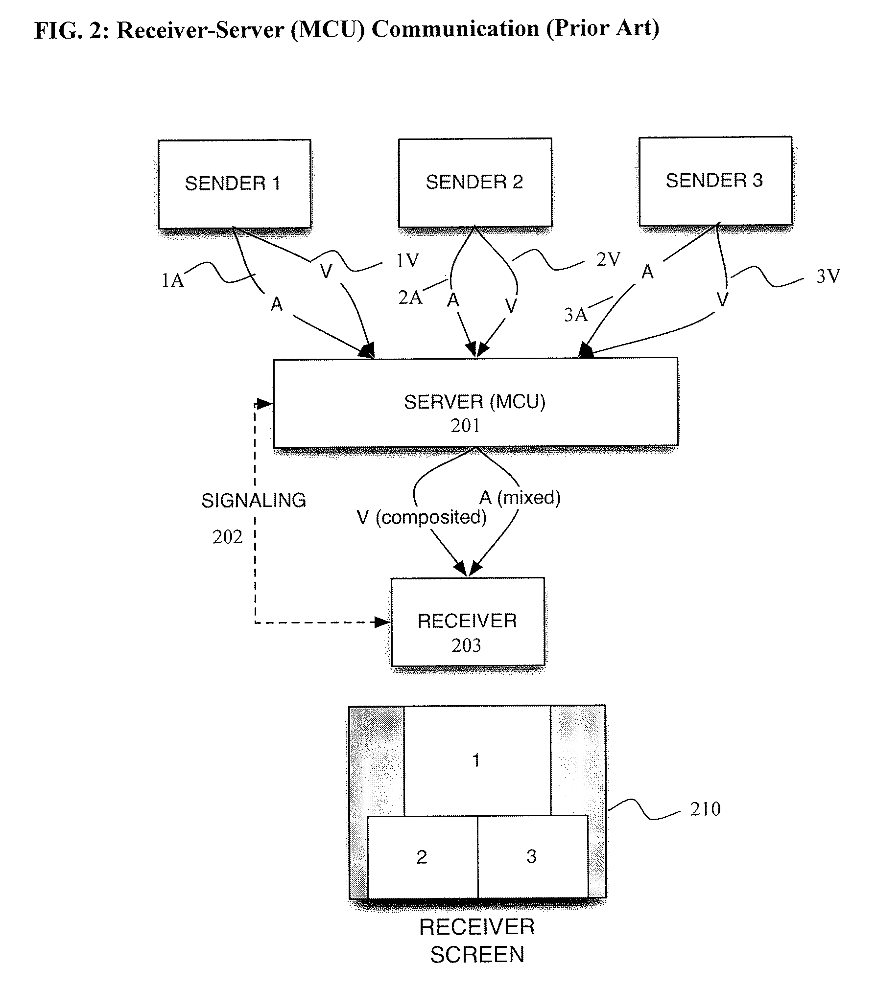 System And Method For Improved View Layout Management In Scalable Video And Audio Communication Systems