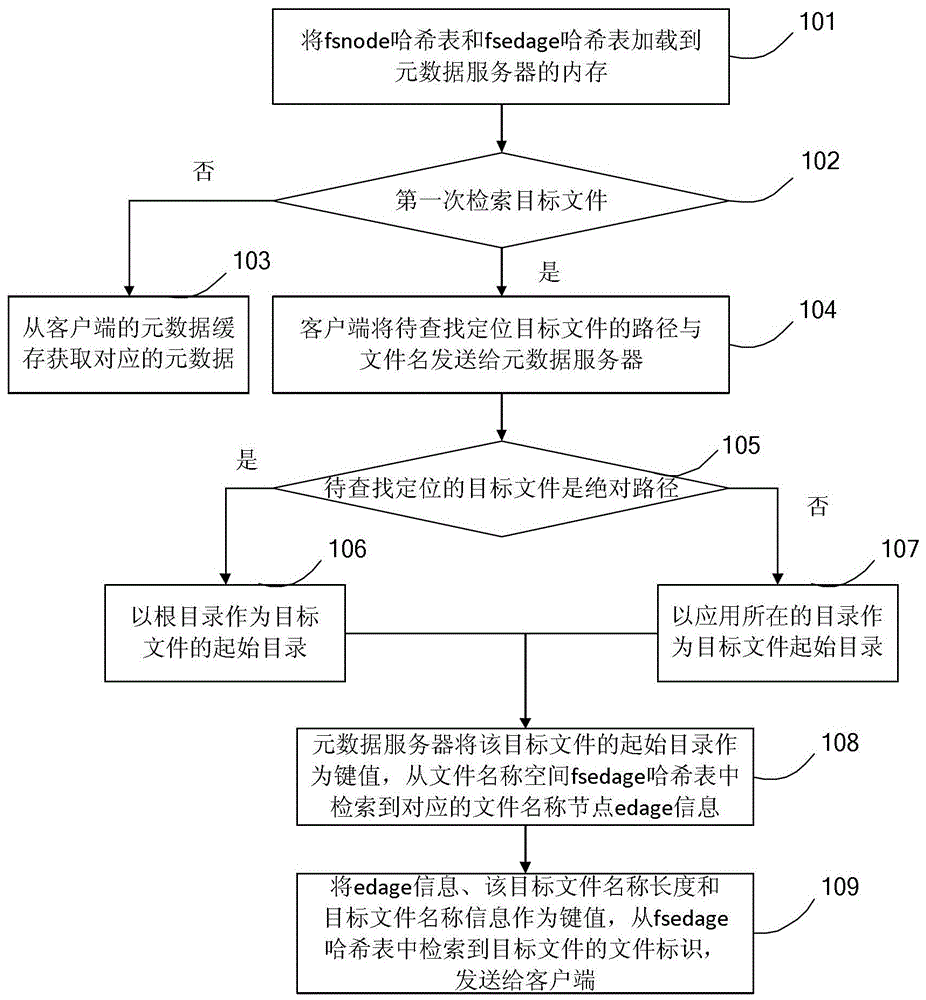 Method and system for searching and locating resources