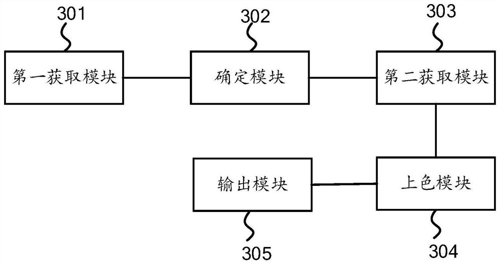 Lipstick color testing method, device and equipment