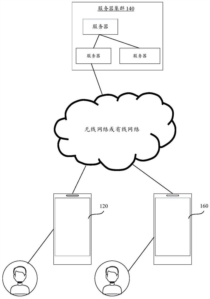 Data processing method, device, server and storage medium