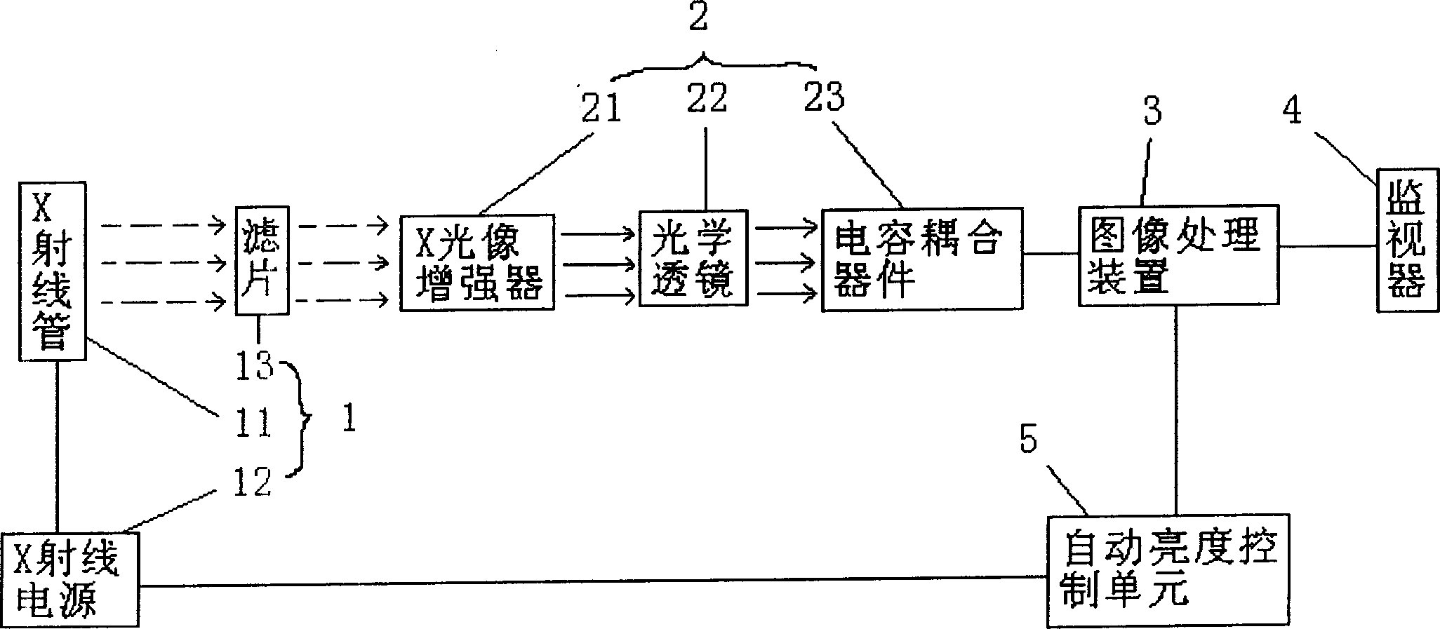 X-ray human body safety check apparatus