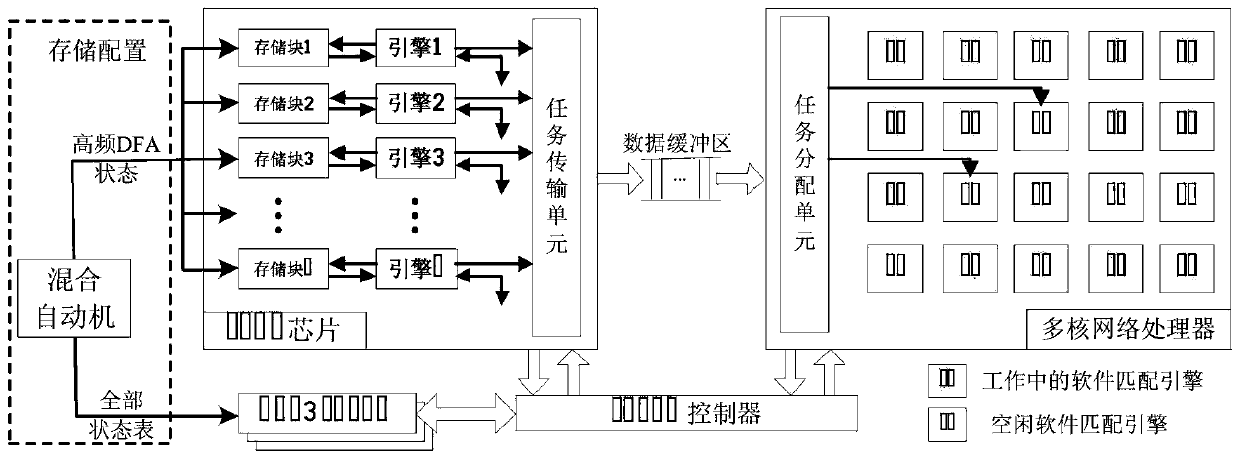 High-speed regular expression matching hybrid system and method based on FPGA+NPU