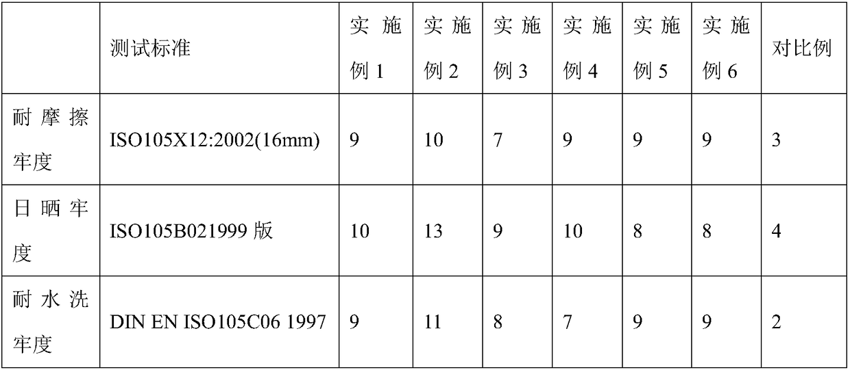 Auxiliary agent for liquid multi-color dyeing and using method thereof