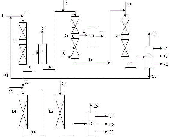 A hydrogenation method for producing lubricating oil base oil from inferior raw materials