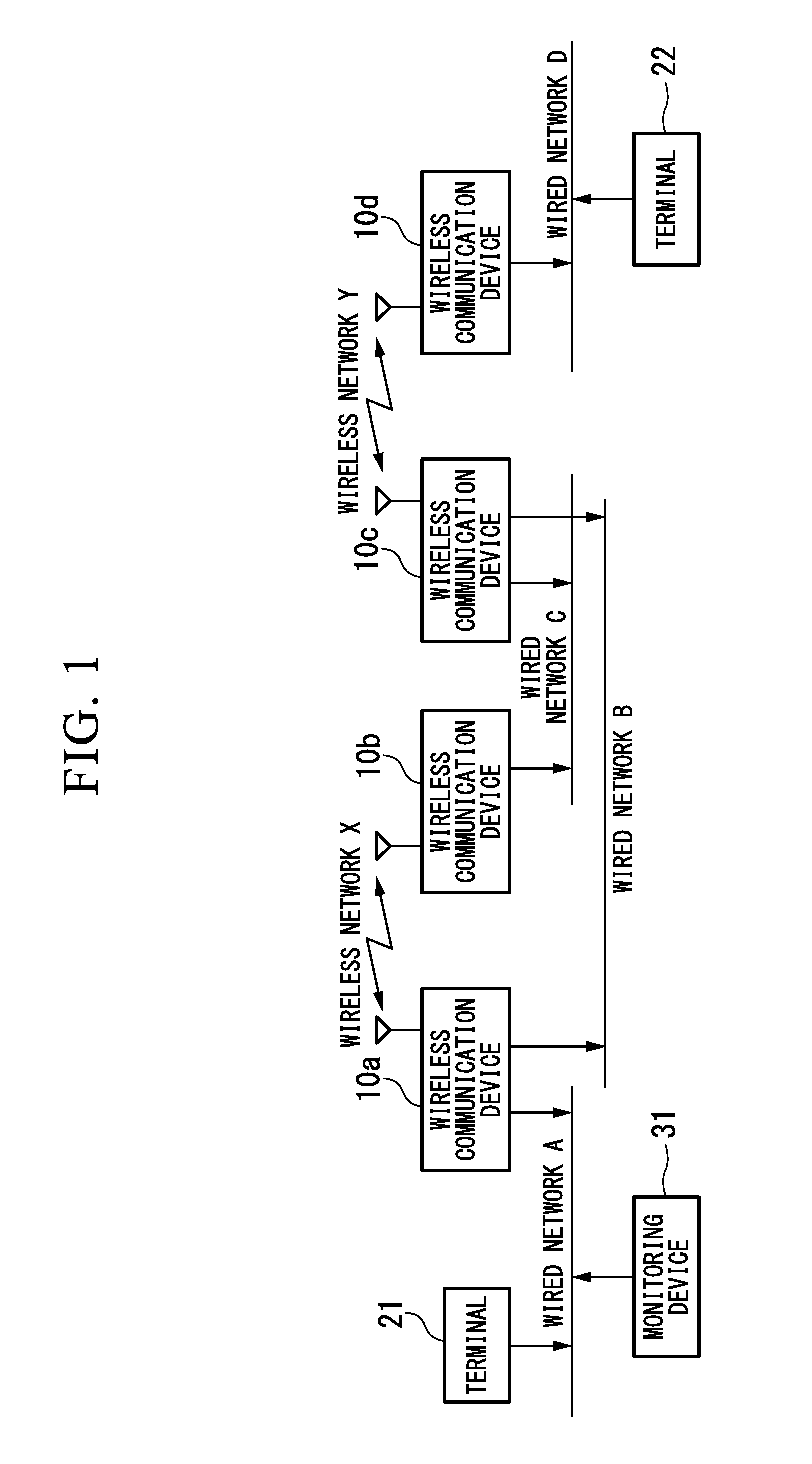 Stp pathway control system applied to wireless communication device having amr function